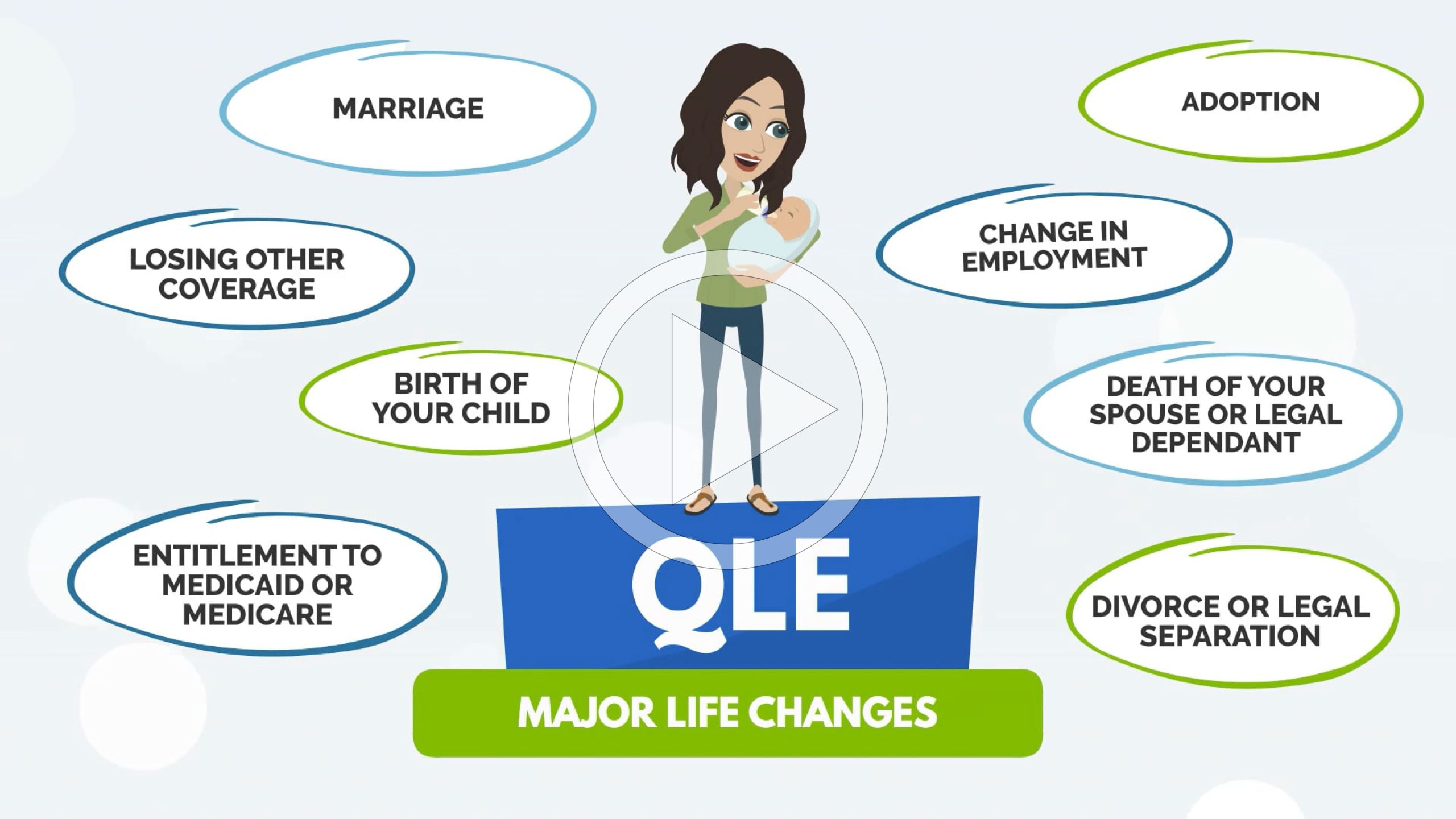QLEs